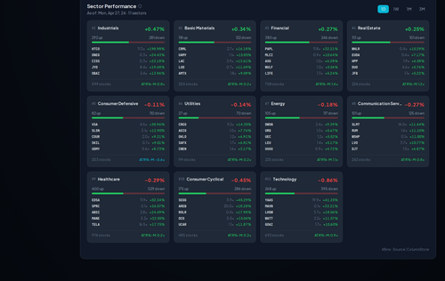 sector movers.png
