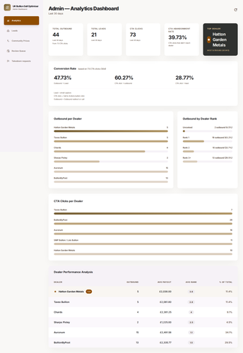up ss desktop admin dashboard.png
