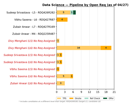 chart sam data science.png
