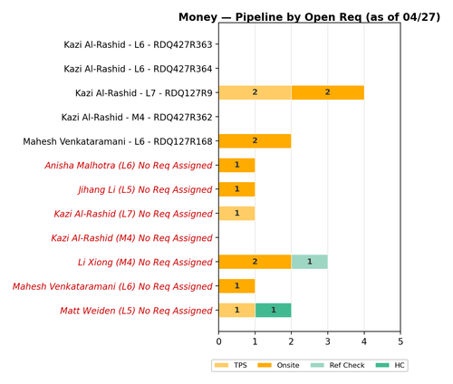 chart sam money.png