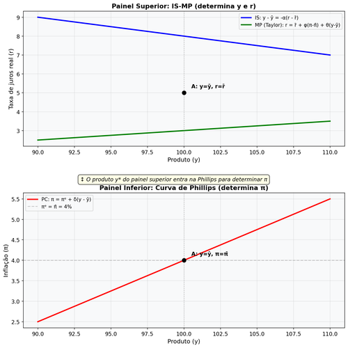 macro 3eq model.png
