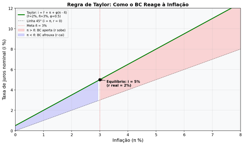 macro taylor rule.png