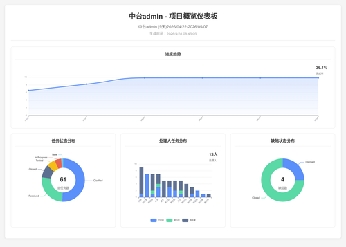 overview 70 1777337111502.png