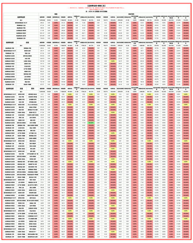 品类事业部 月度汇总.png