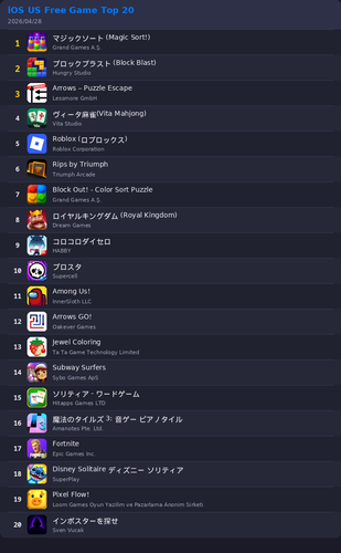ranking top20 ios.png