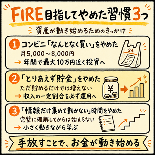 2026 04 30 2130 やめた習慣3つ.png