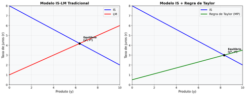 macro islm vs taylor.png