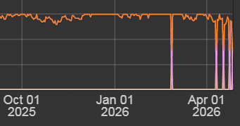 2026 04 27 20 07 37 Companies TORN.png