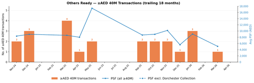 dld hist chart others ready.png