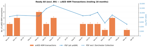 dld hist chart ready all.png