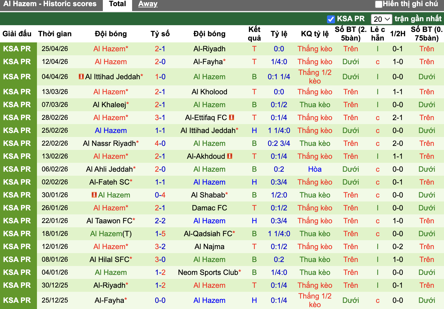 Phong độ Al Hazem