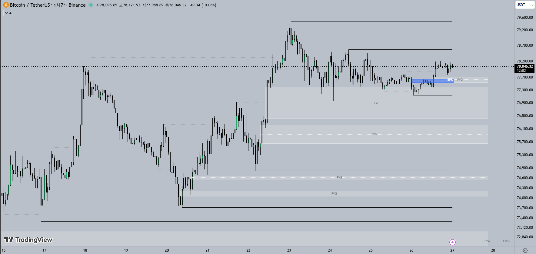 1H 비트코인 차트
