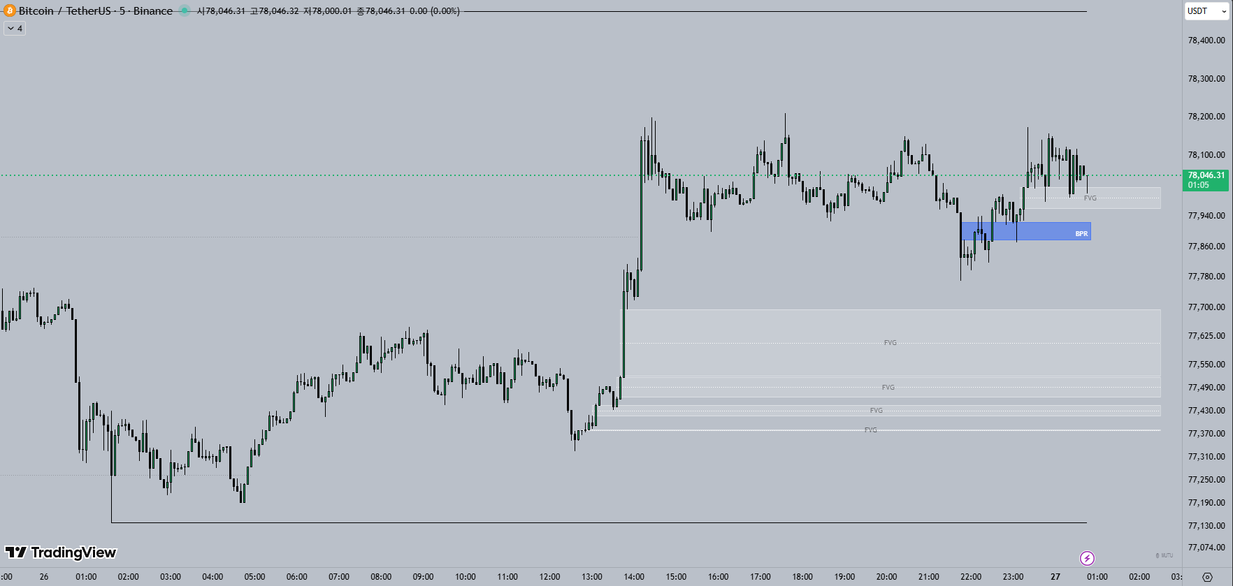 5M 비트코인 차트