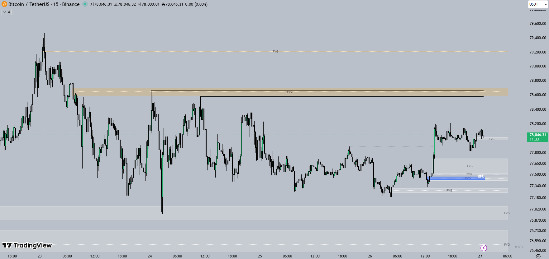 15M 비트코인 차트