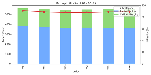 plot utilization 60v45.png