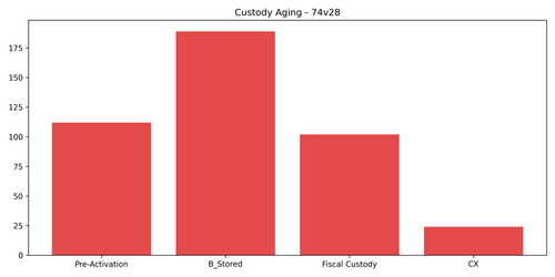 plot aging 74v28.png