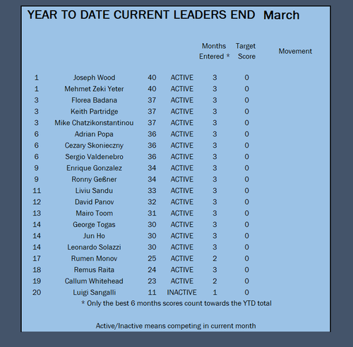 YTD.png