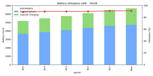 plot utilization 74v28.png