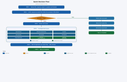 decision flow v2.png