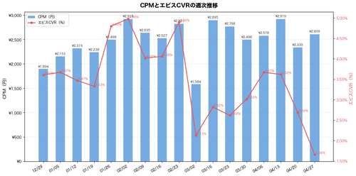 01 cpm ecvr.png