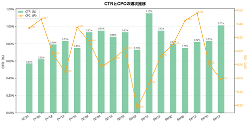 02 ctr cpc.png