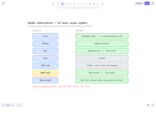 vendor abstraction map.png