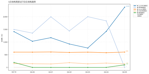 02 ud line chart.png