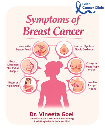 Symptoms of Breast Cancer – Dr Vineeta Goel Radiation Oncologist in Delhi.jpg