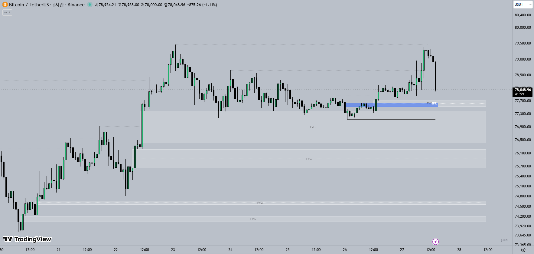 1H 비트코인 차트