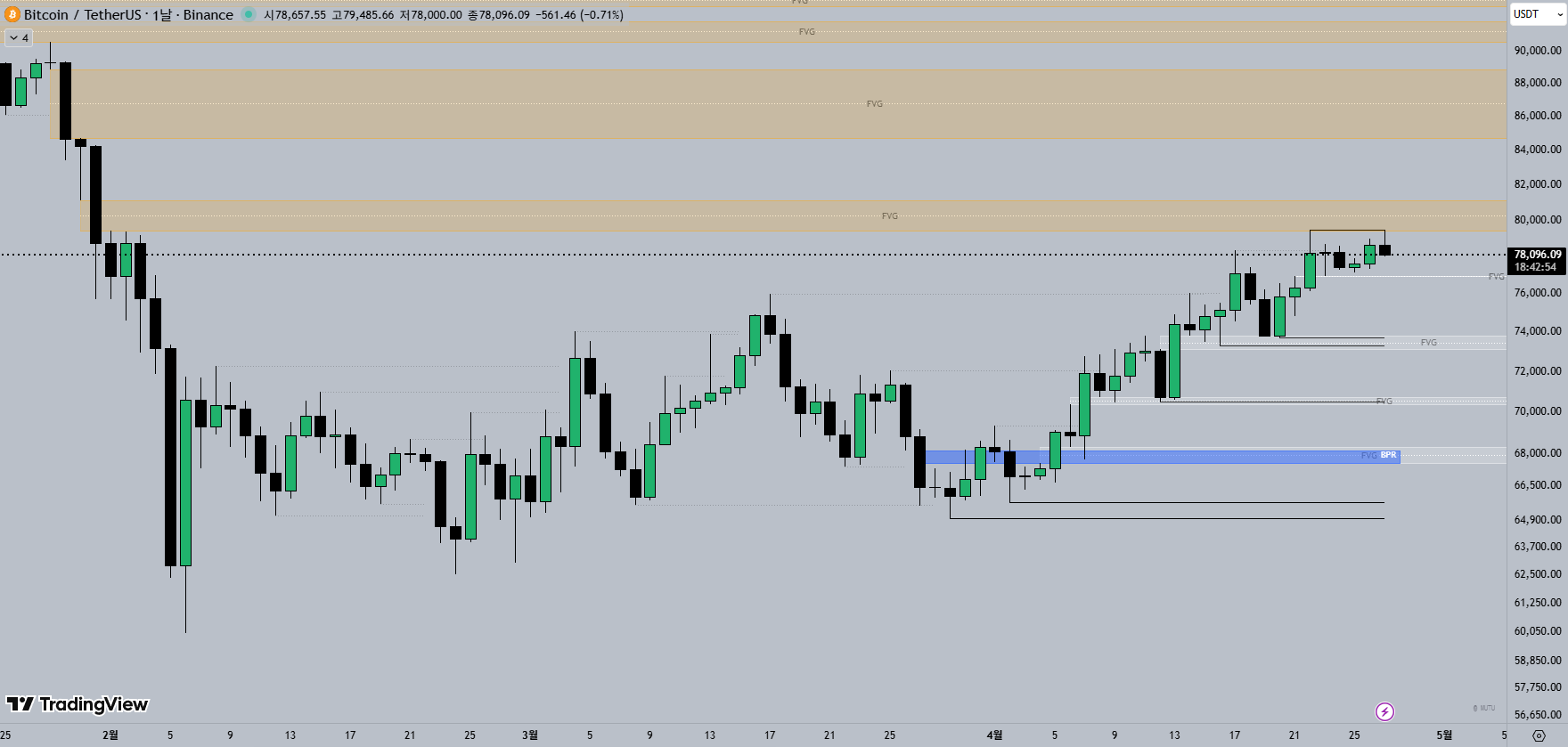 1D 비트코인 차트
