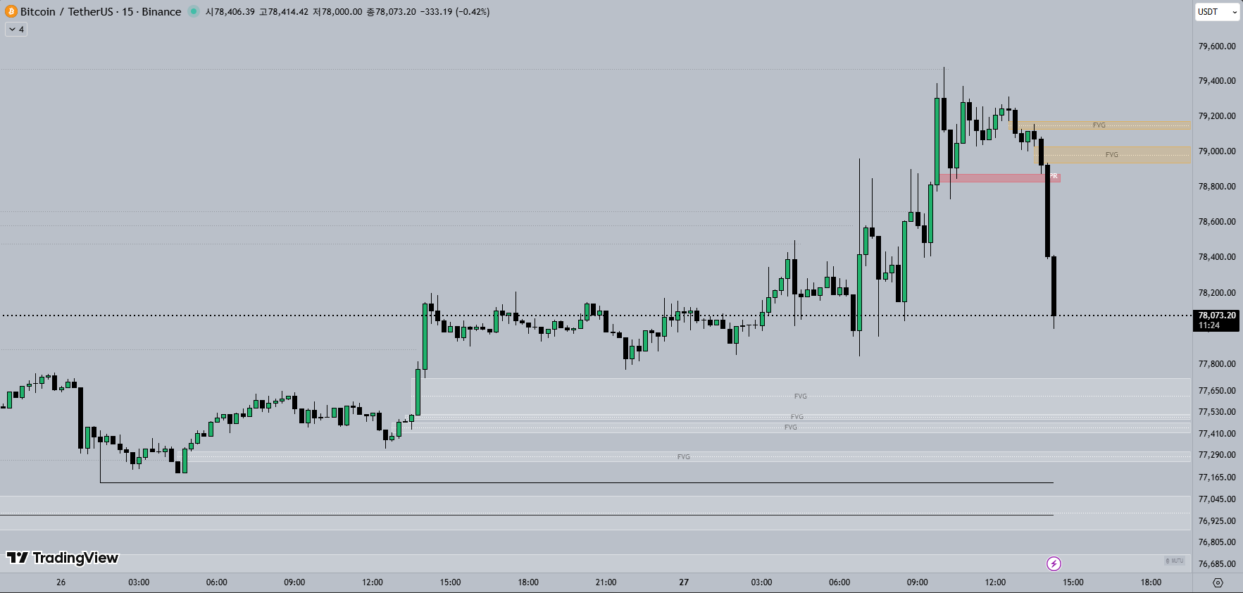 15M 비트코인 차트