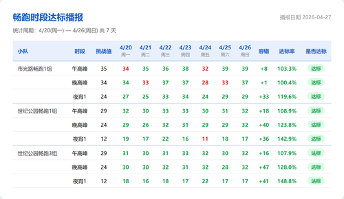 changpao report 1777267271439.png
