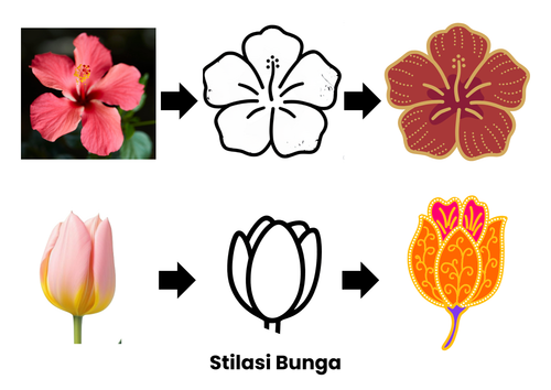 Stilasi Bunga.png