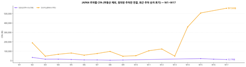 chart japan cpa v4 connected.png