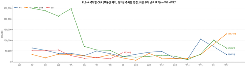 chart pl34 cpa v4 connected.png