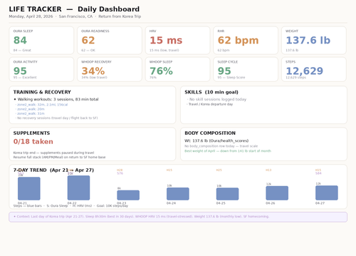 dashboard 2026 04 27.png