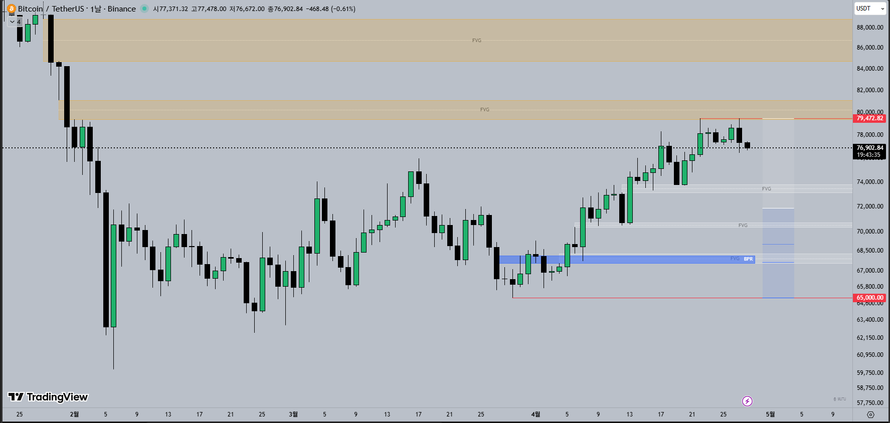 1D 비트코인 차트