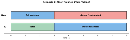 scenario 2 turn.png