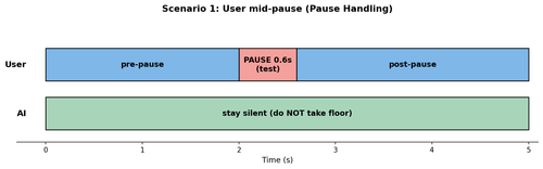 scenario 1 pause.png