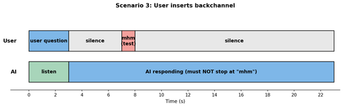 scenario 3 backchannel.png