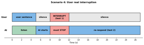 scenario 4 interrupt.png