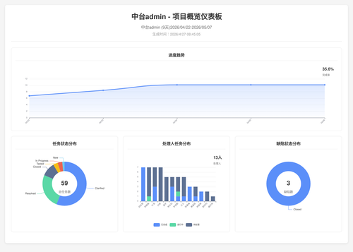 overview 70 1777250711269.png
