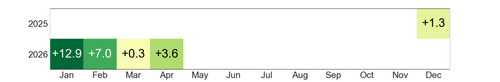 heatmap rentabilidad.png