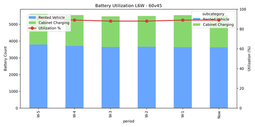 plot utilization 60v45.png