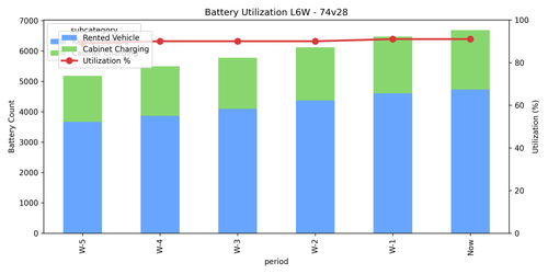 plot utilization 74v28.png