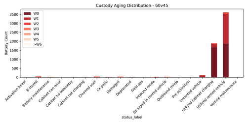 plot aging 60v45.png
