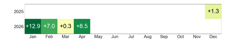 heatmap rentabilidad.png