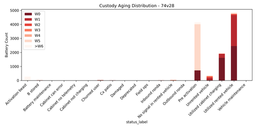 plot aging 74v28.png