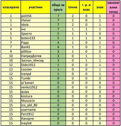 Класиране за 31 ви кръг.png