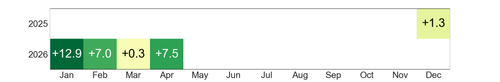 heatmap rentabilidad.png